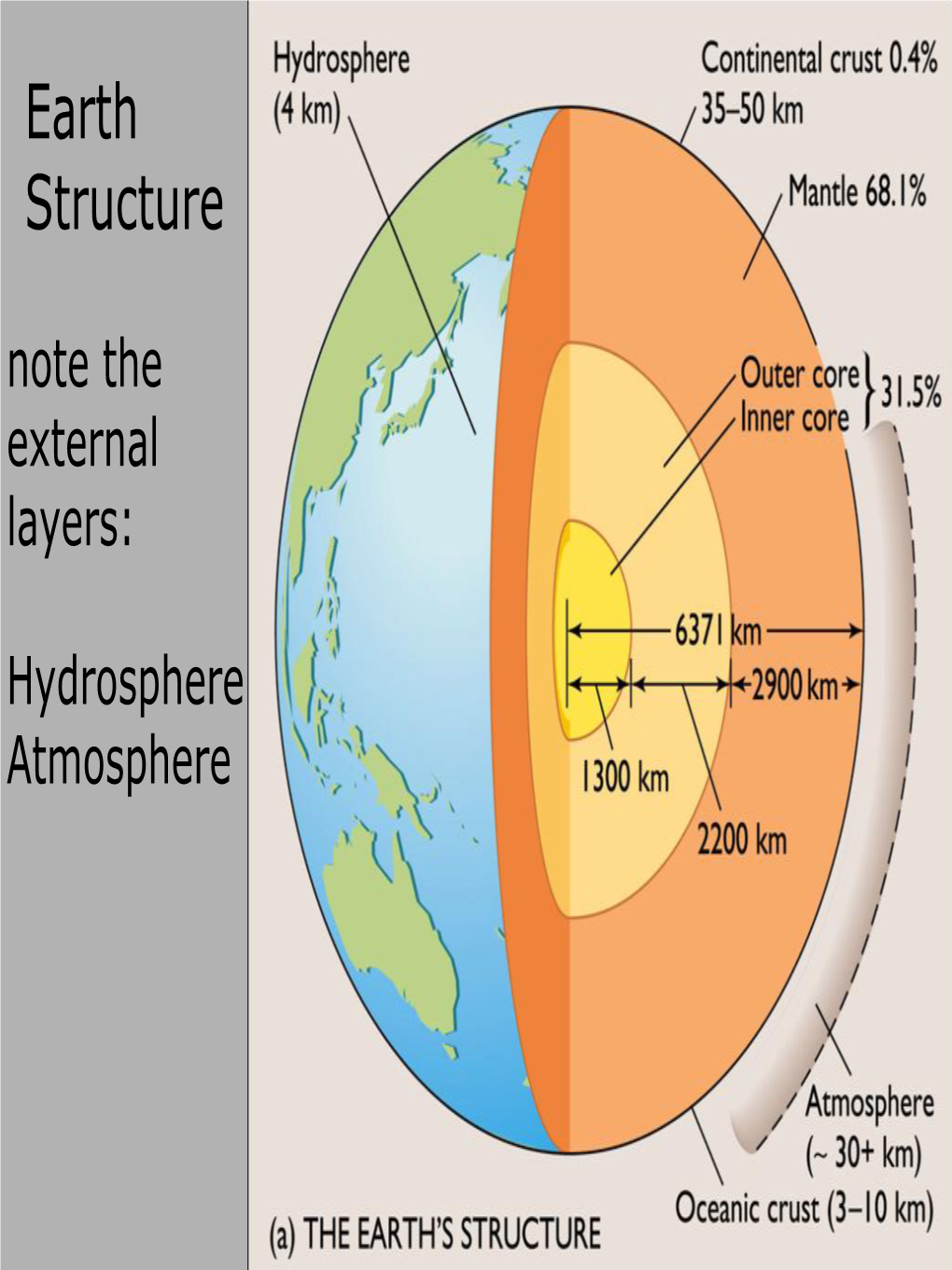 Chap 01 Earth Structure