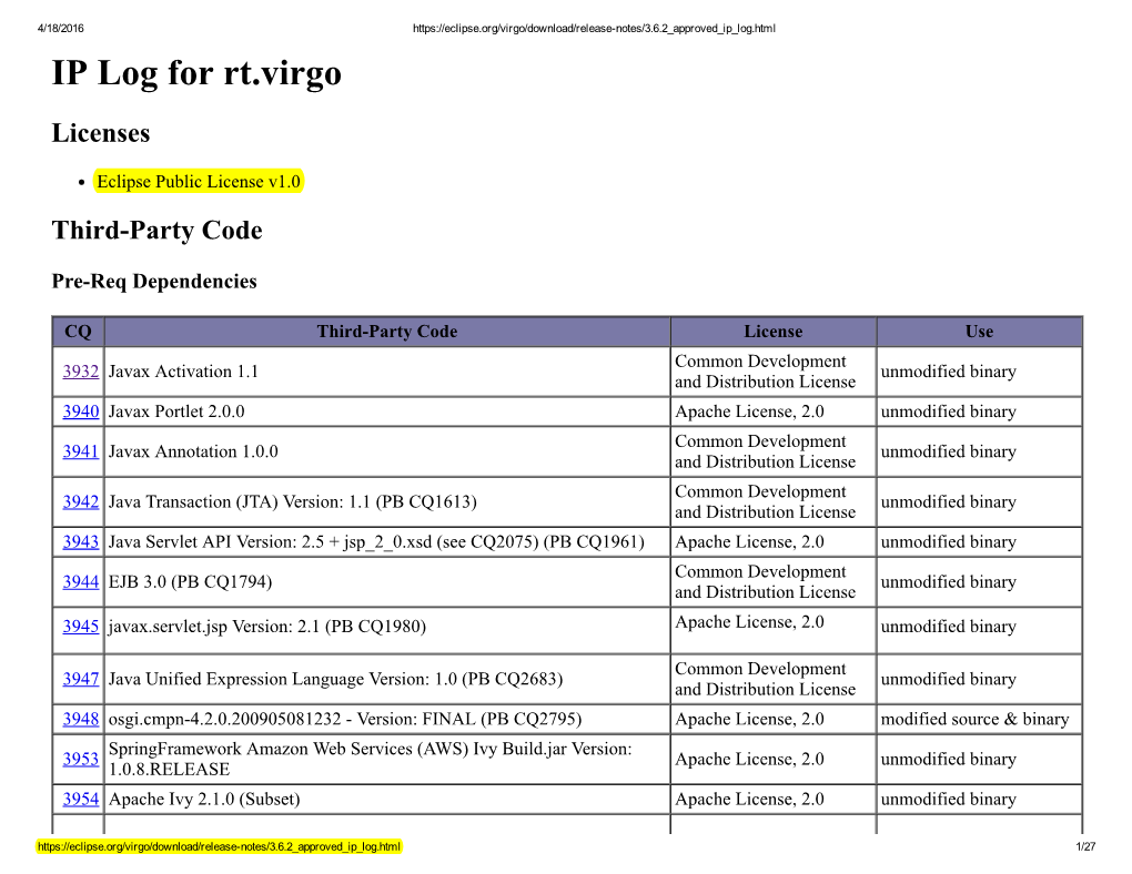 IP Log for Rt.Virgo