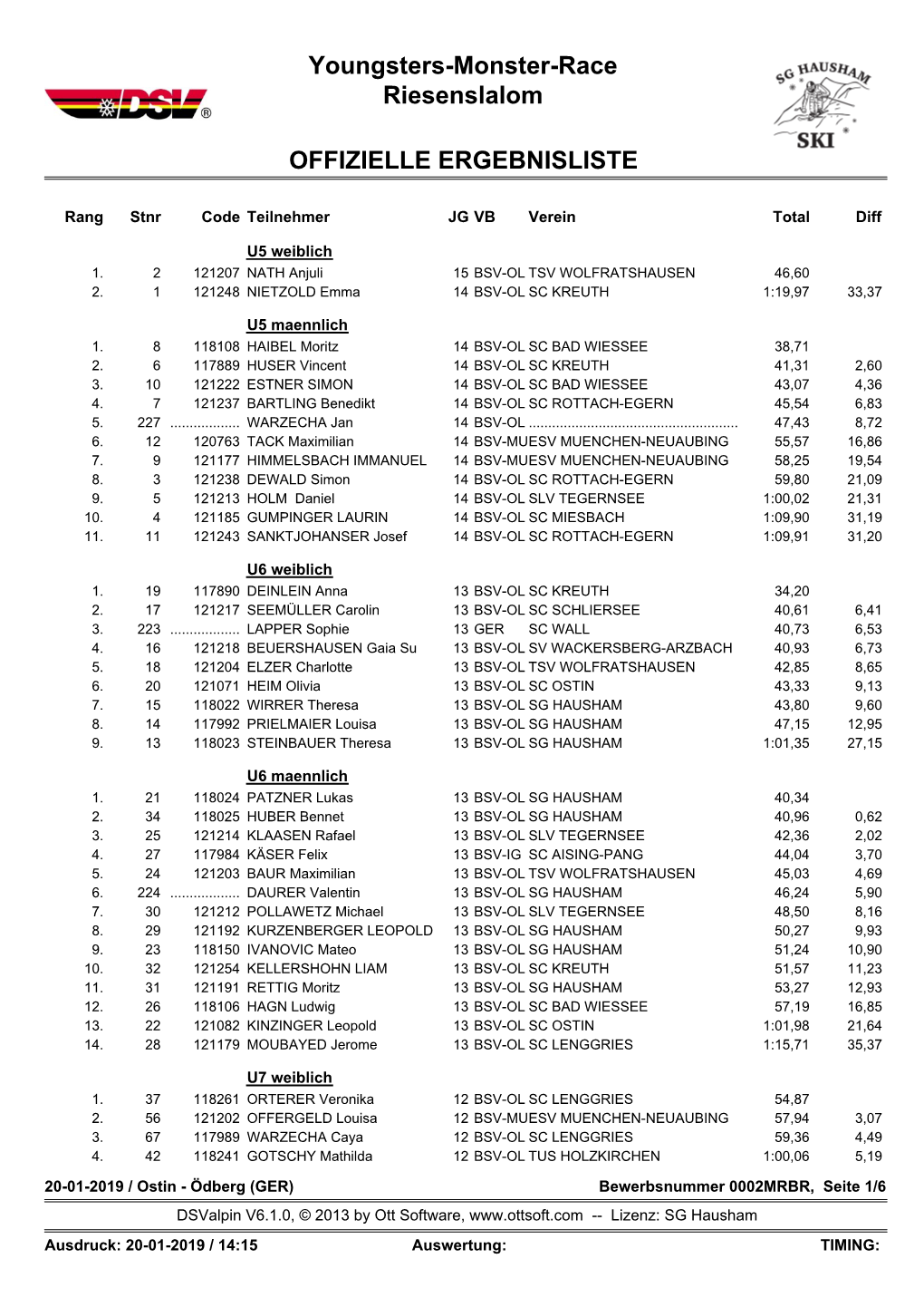 Youngsters-Monster-Race Riesenslalom