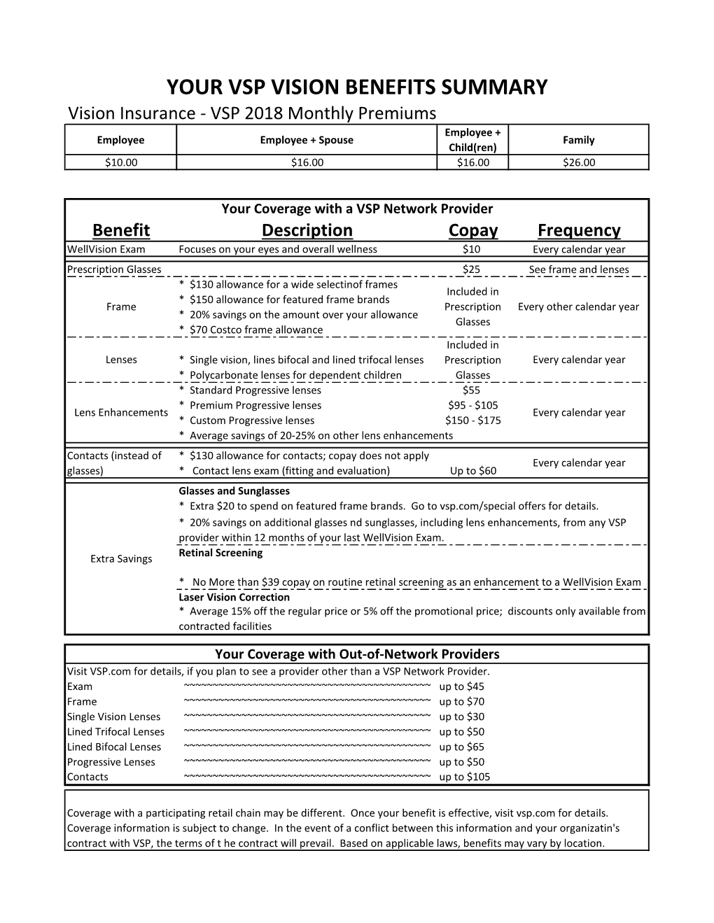 YOUR VSP VISION BENEFITS SUMMARY Vision Insurance - VSP 2018 Monthly Premiums Employee + Employee Employee + Spouse Family Child(Ren) $10.00 $16.00 $16.00 $26.00