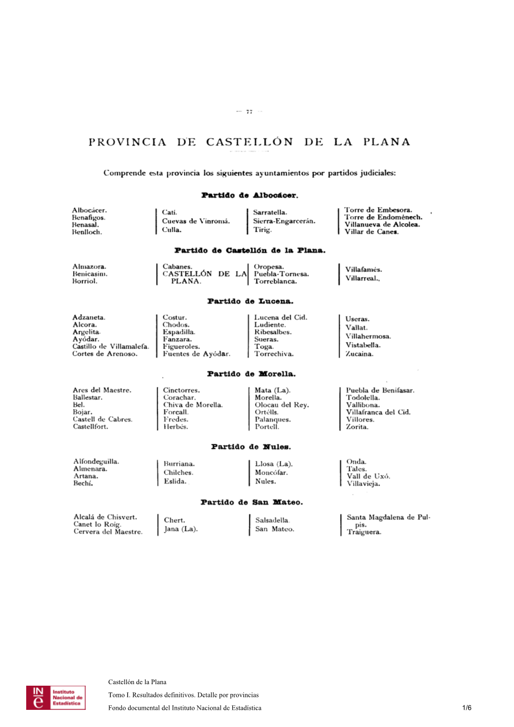 Provincia De Castellón De La Plan A