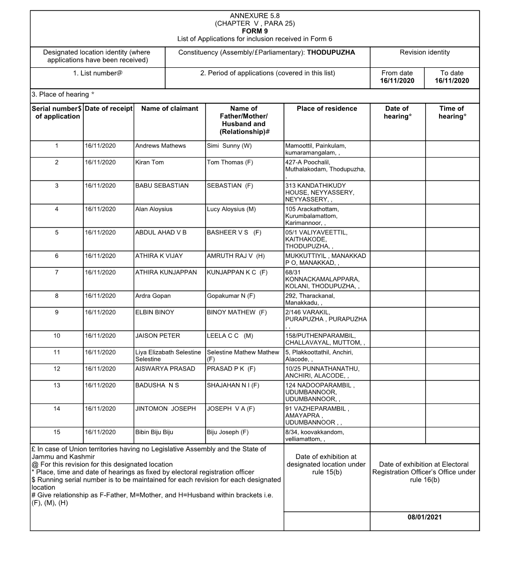 ANNEXURE 5.8 (CHAPTER V , PARA 25) FORM 9 List of Applications For