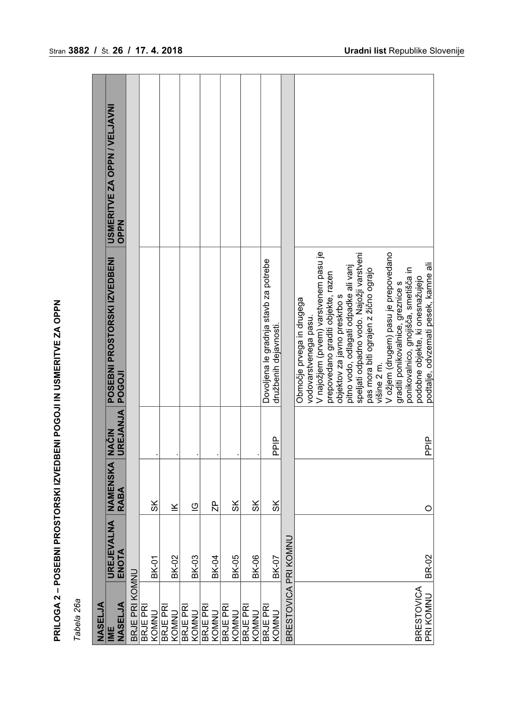 Stran 3882 / Št. 26 / 17. 4. 2018 Uradni List Republike Slovenije