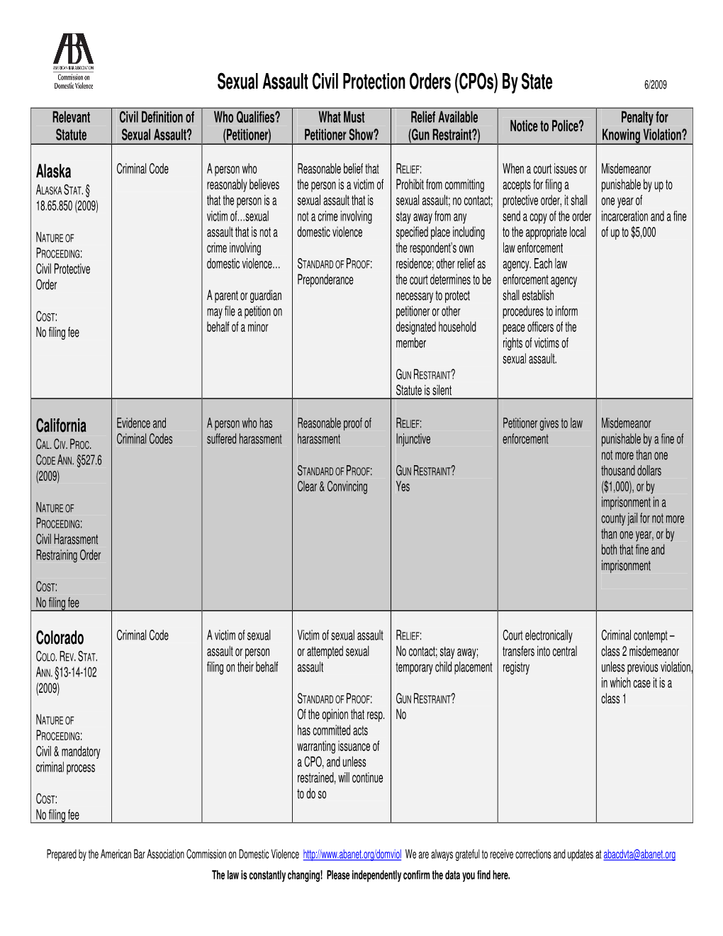 Sexual Assault Civil Protection Orders (Cpos) by State 6/2009