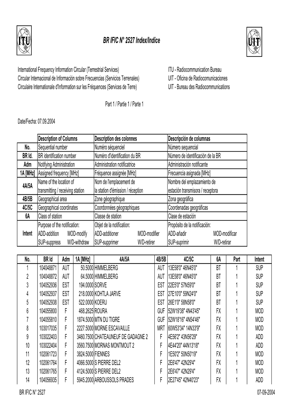 BR IFIC N° 2527 Index/Indice