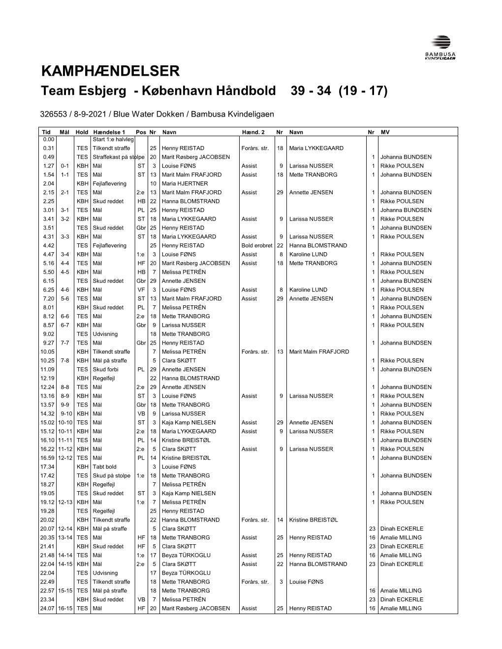 KAMPHÆNDELSER Team Esbjerg - København Håndbold 39 - 34 (19 - 17)