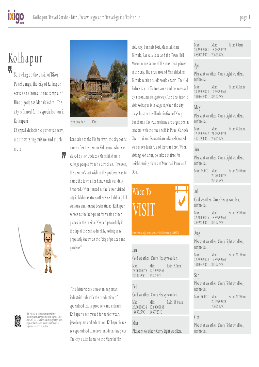 Kolhapur Travel Guide - Page 1