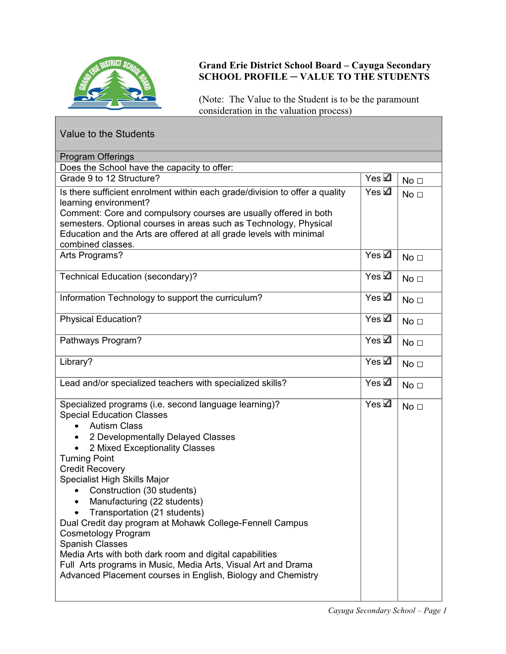 Cayuga Secondary SCHOOL PROFILE ─ VALUE to the STUDENTS