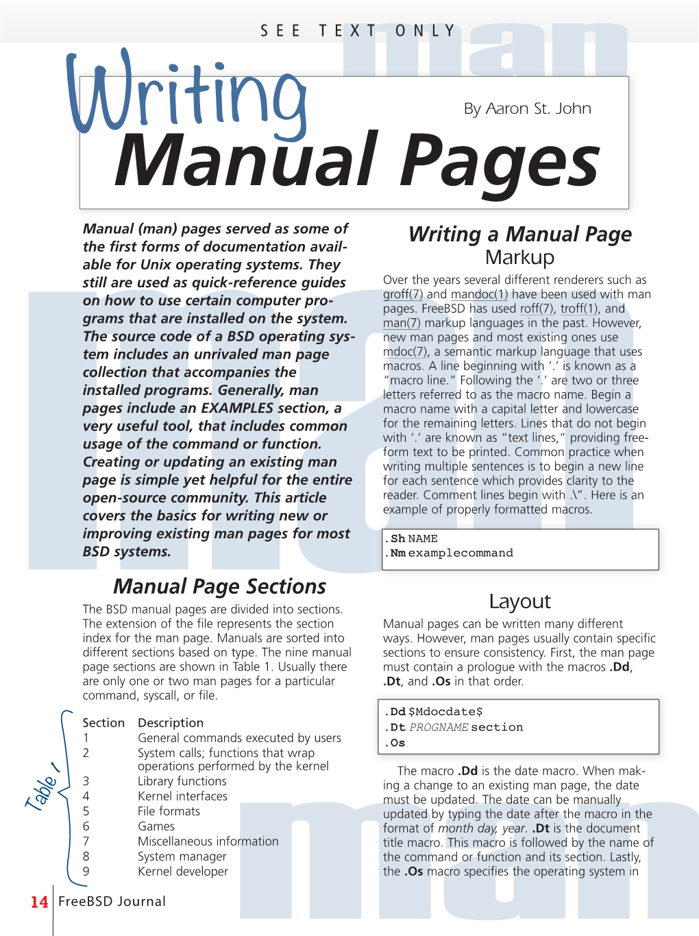 Writing Manual Pages.” a Recent Graduate with a BS in Writing Manual Pages, November 10, 2010, Mathematics and a Passion for All Things Liw.Fi/Manpages