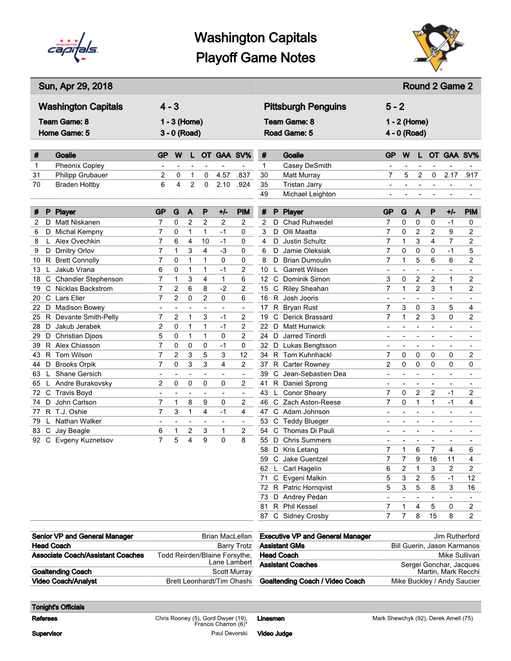 Washington Capitals Playoff Game Notes