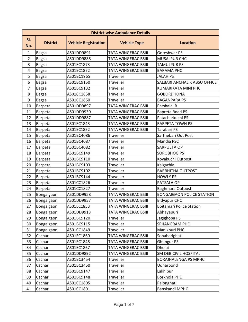 Details of Veh Dist Wise.Xlsx