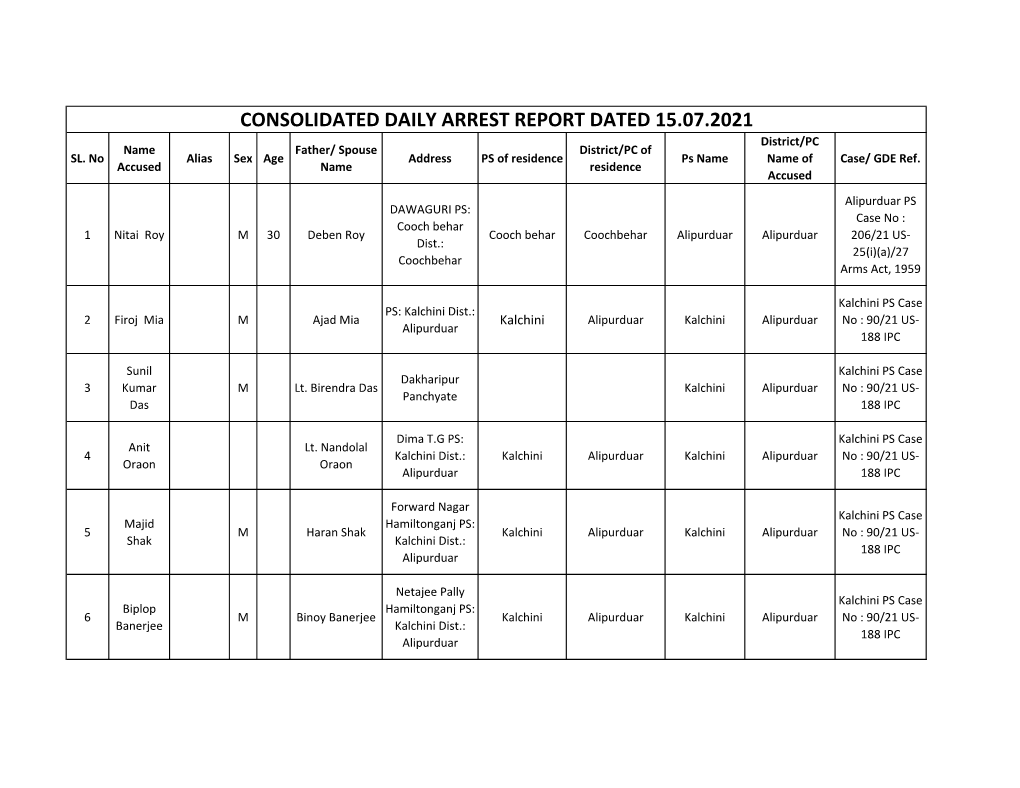 CONSOLIDATED DAILY ARREST REPORT DATED 15.07.2021 District/PC Name Father/ Spouse District/PC of SL