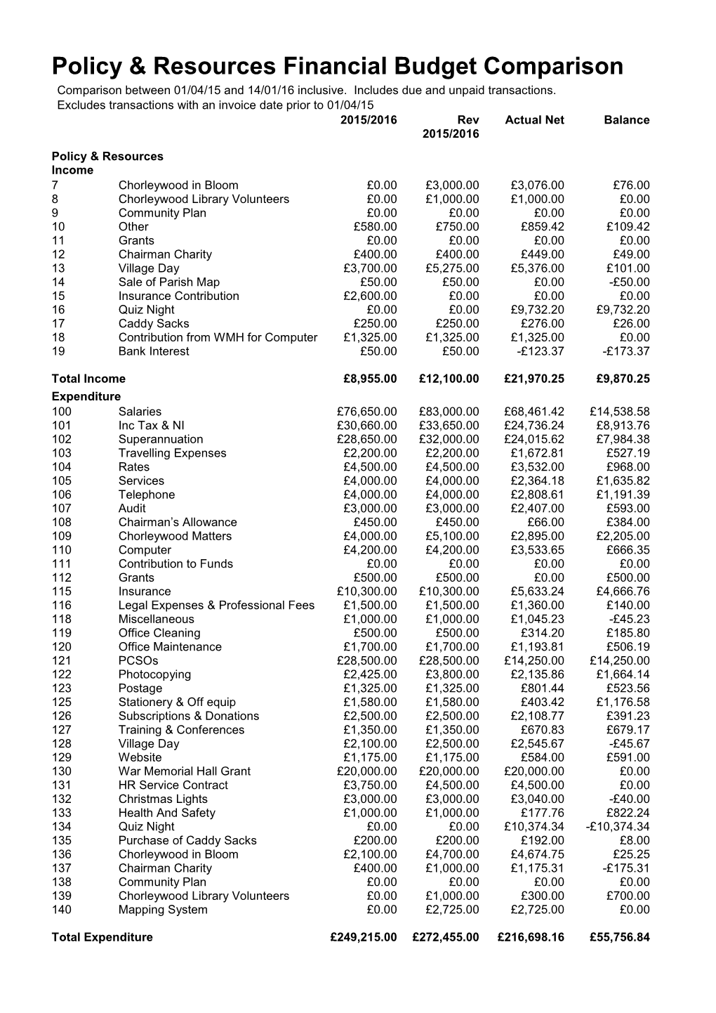 Committee Reports