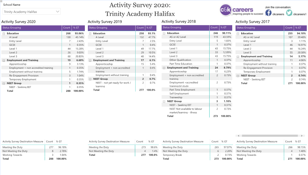 Trinity Academy Halifax  Trinity Academy Halifax Activity Survey 2020 Activity Survey 2019 Activity Survey 2018 Activity Survey 2017