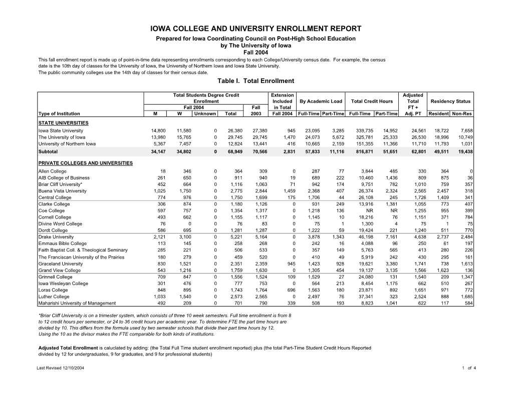 Iowa Coll Enrollment Report Fall 2004Summary Sheet-Fianl
