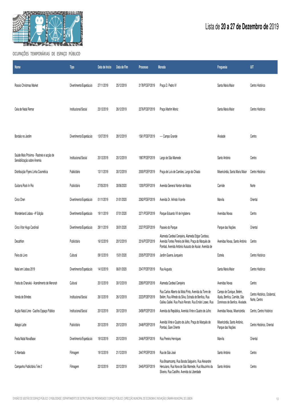 Relatório Semanal De OTEP De 20 a 27 De Dezembro De 2019