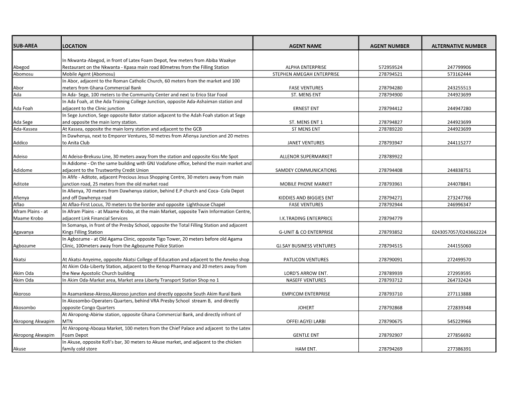 Sub-Area Location Agent Name Agent Number Alternative Number