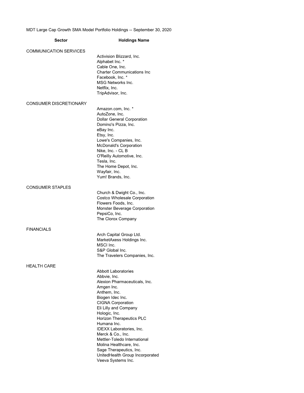 M D T Large Cap Growth S M a Model Portfolio Holdings