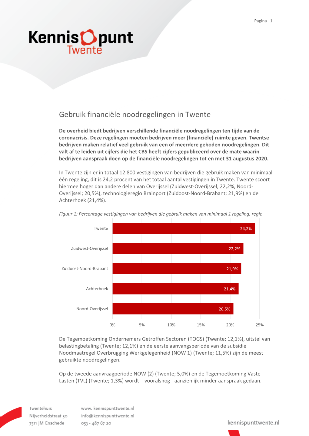 Gebruik Financiële Noodregelingen in Twente