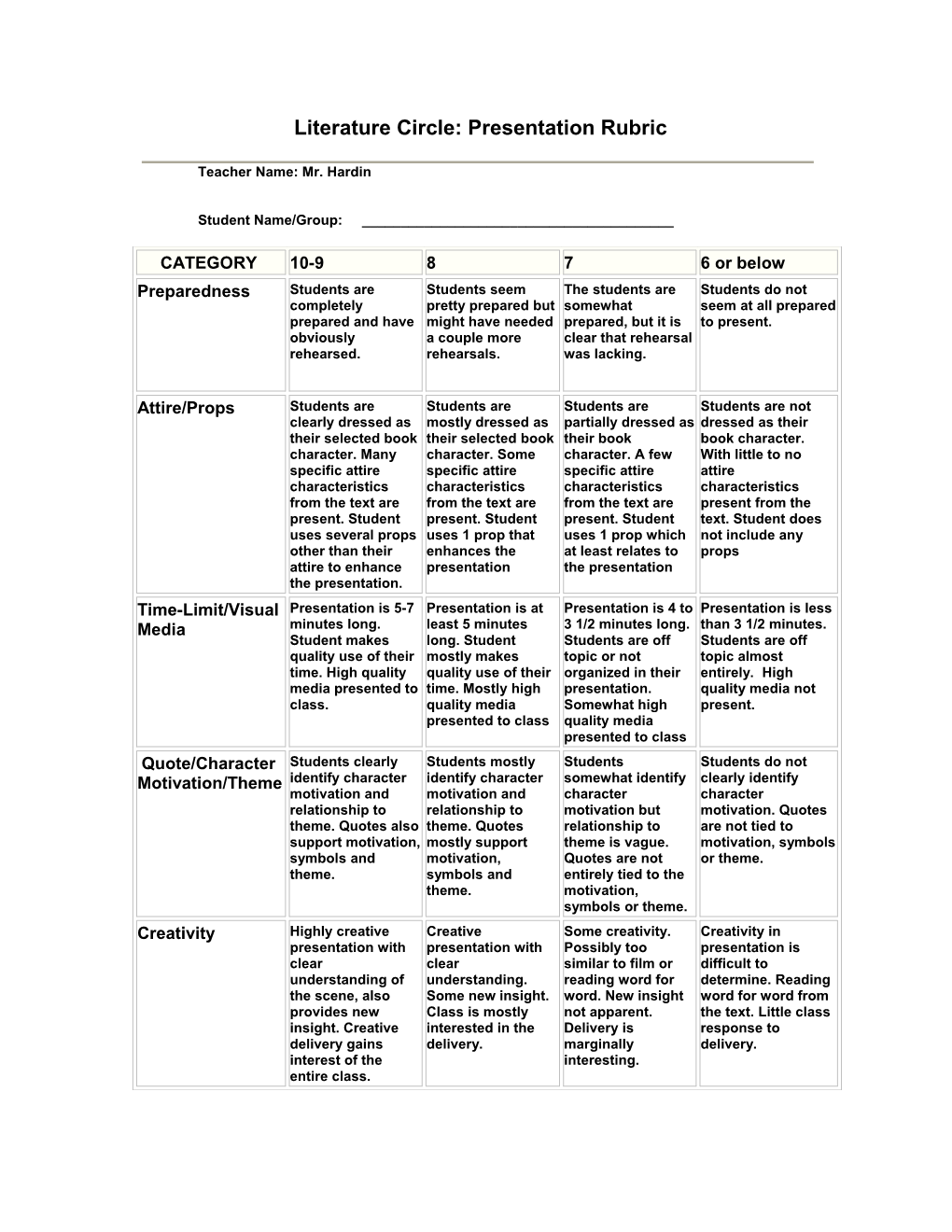 Oral Presentation Rubric : To Kill A Mockingbird: Presentation Rubric