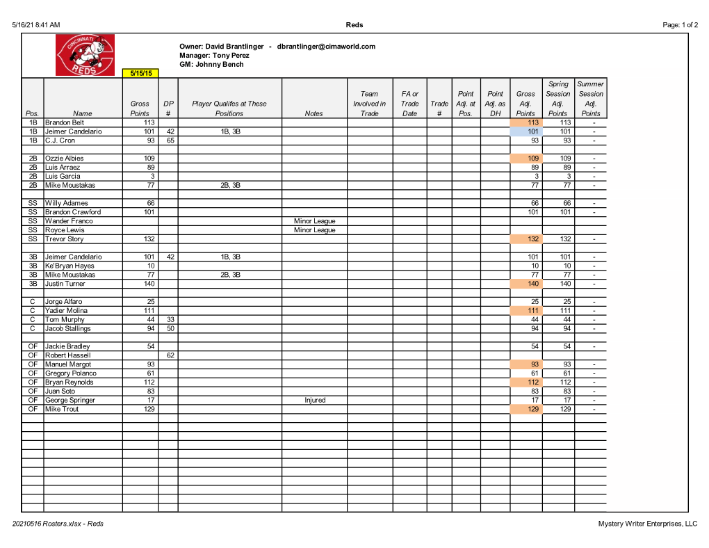 20210516 Rosters