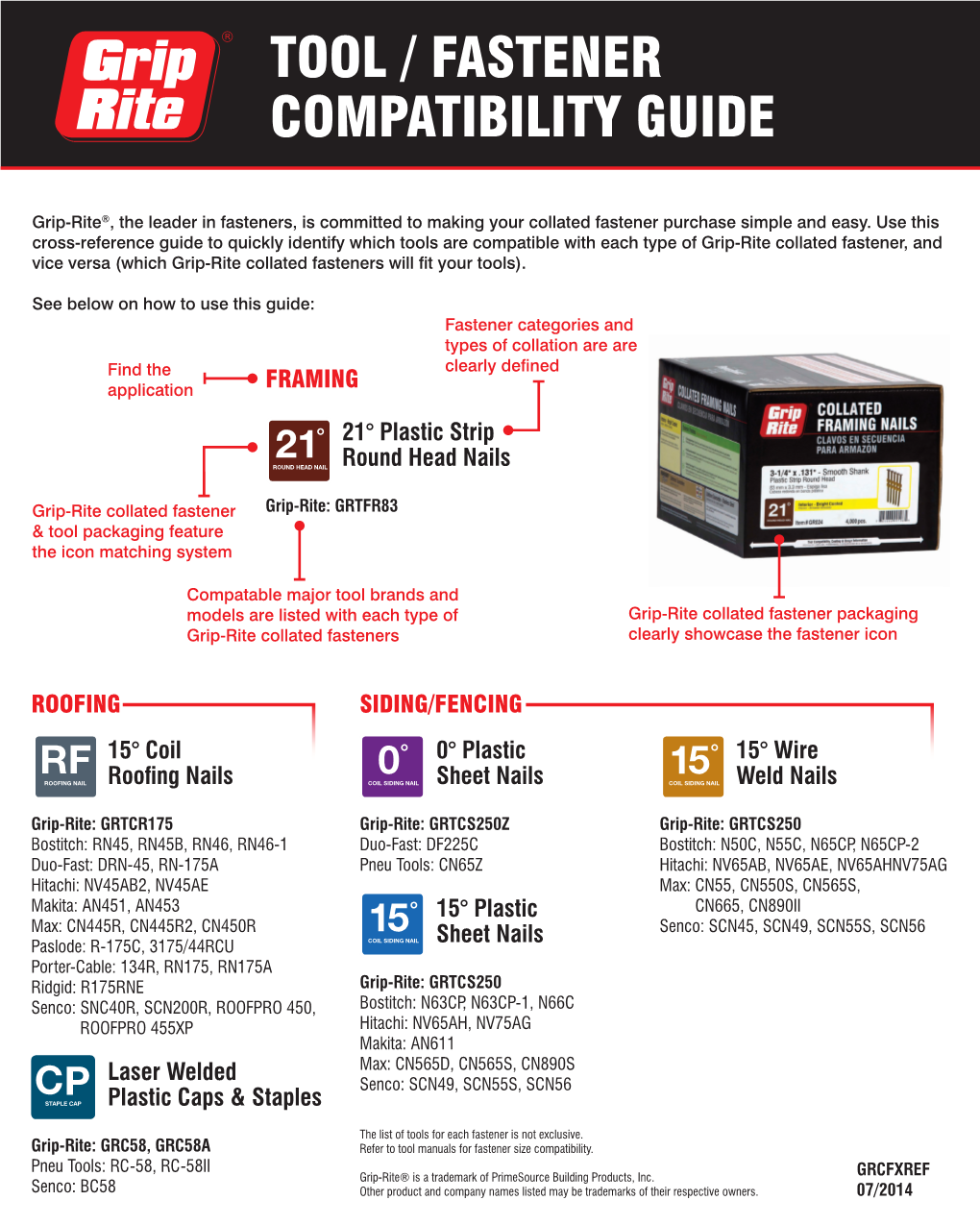 Tool / Fastener Compatibility Guide