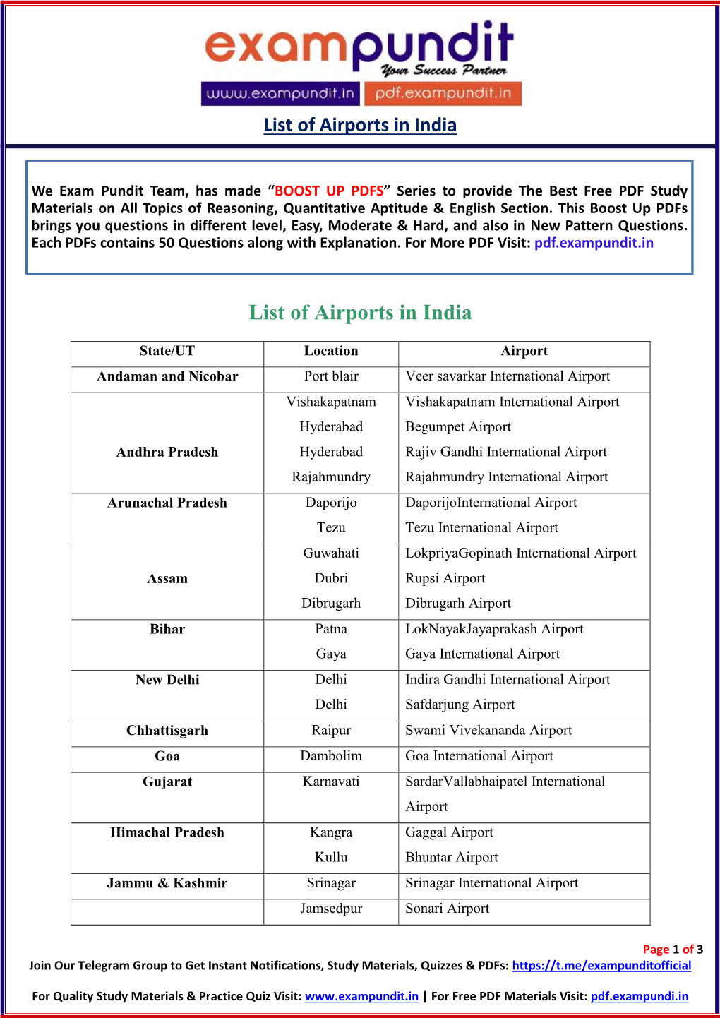 List of Airports in India