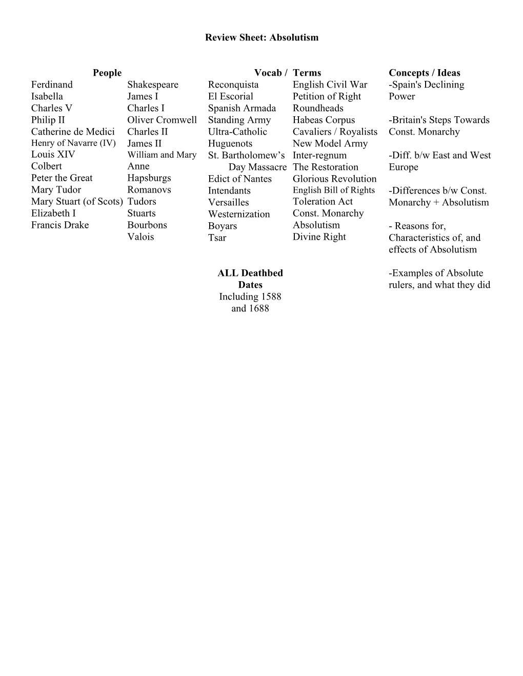 Review Sheet: Absolutism