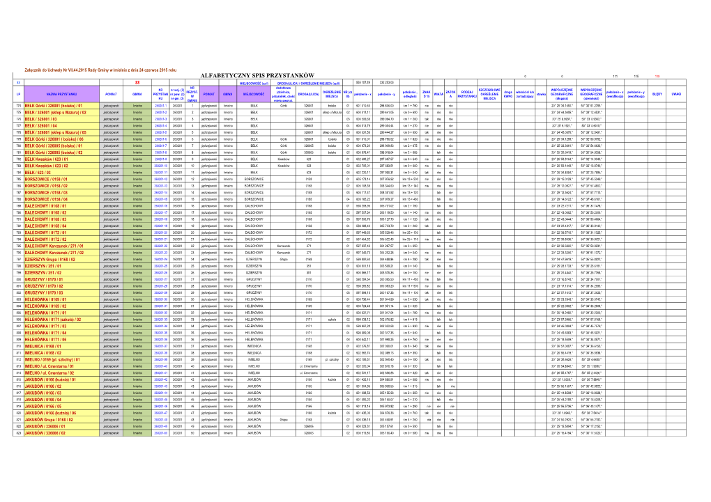 ALFABETYCZNY SPIS PRZYSTANKÓW 0 0 111 115 119 88 88 MIEJSCOWOŚĆ (Cz I) DROGA(ULICA) / OKREŚLENIE MIEJSCA (Cz II) 555 187,89 332 253,03 NR Dodatkowo NR Nr Woj
