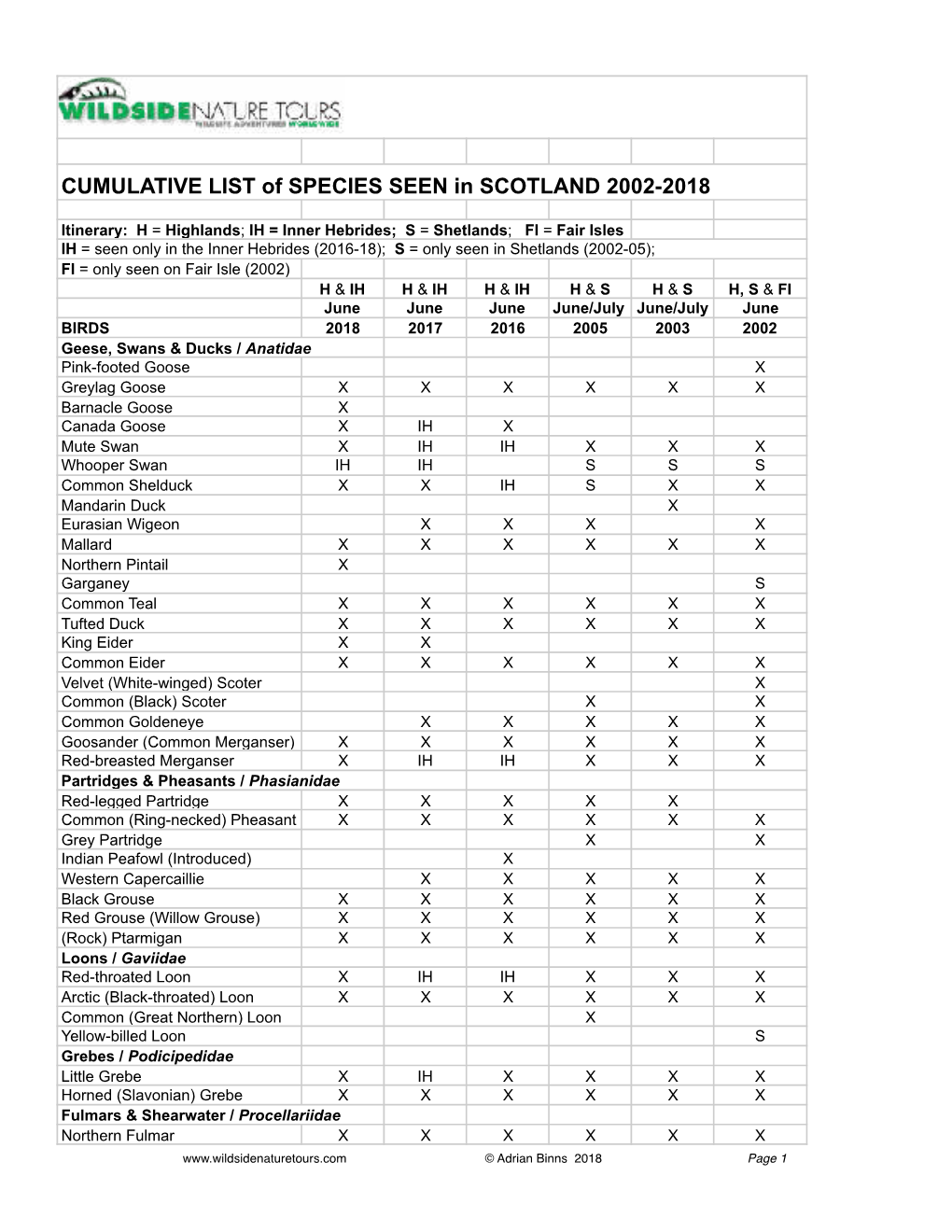 SPECIES SEEN SCOTLAND 2002-2018.Pages