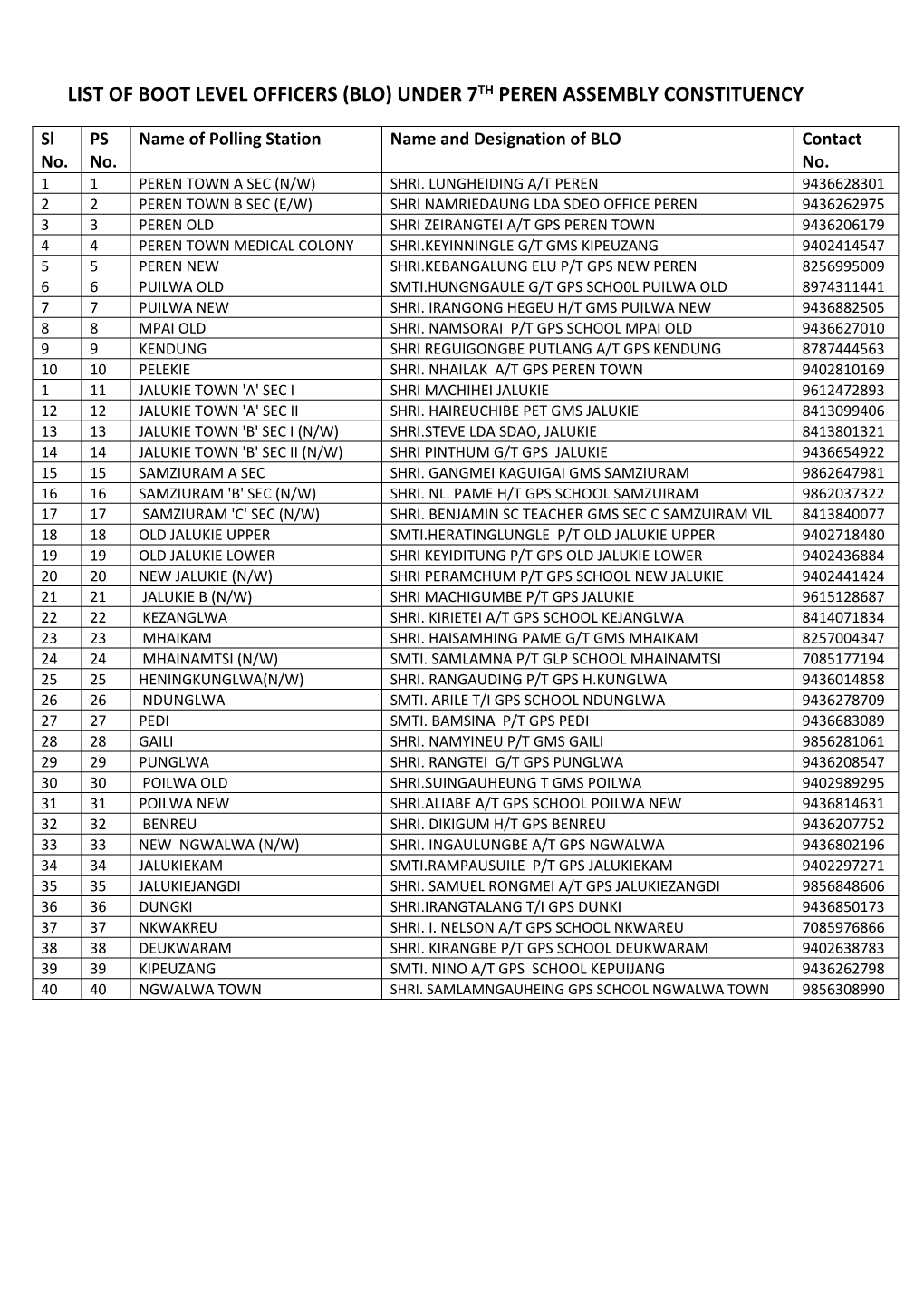 Under 7Th Peren Assembly Constituency