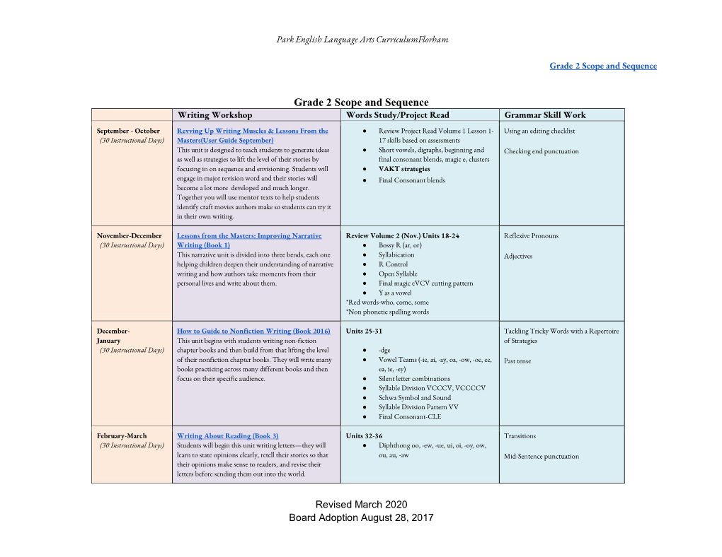 Grade 2 Scope and Sequence