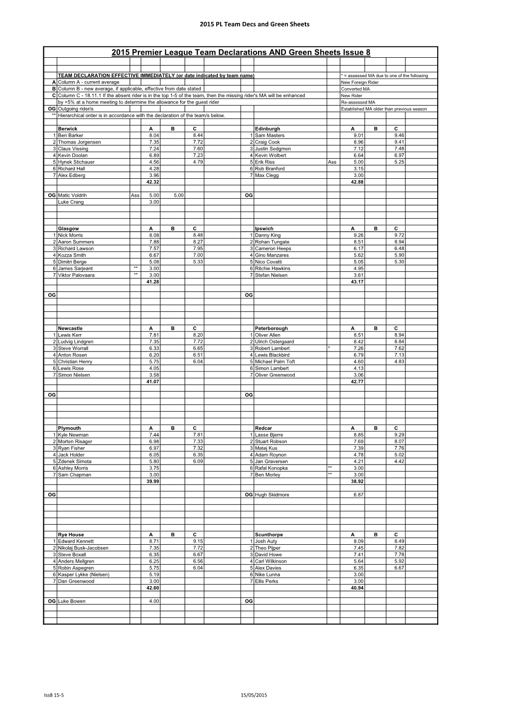 2015 Premier League Team Declarations and Green Sheets Issue 8