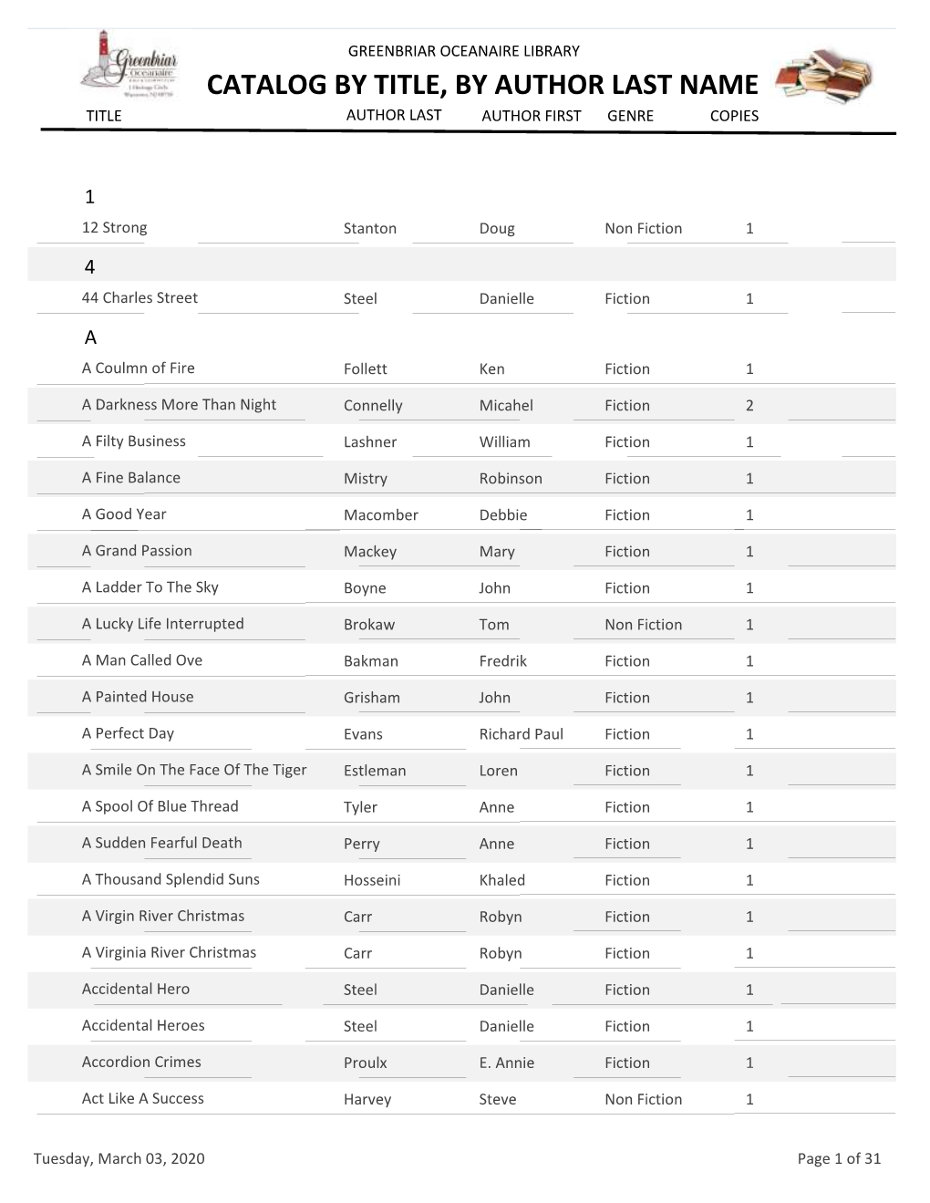 Catalog by Title, by Author Last Name Title Author Last Author First Genre Copies