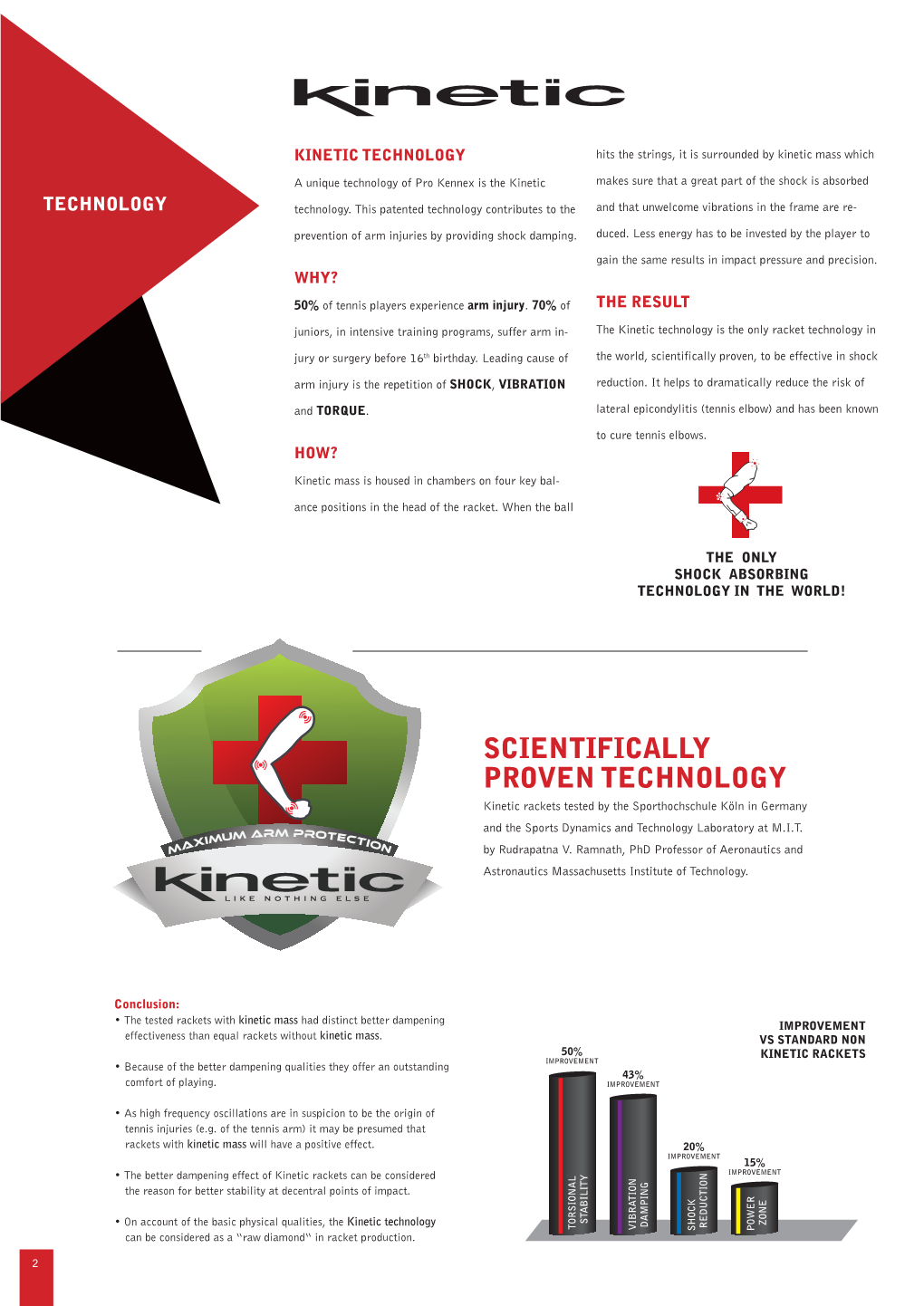 SCIENTIFICALLY PROVEN TECHNOLOGY Kinetic Rackets Tested by the Sporthochschule Köln in Germany and the Sports Dynamics and Technology Laboratory at M.I.T