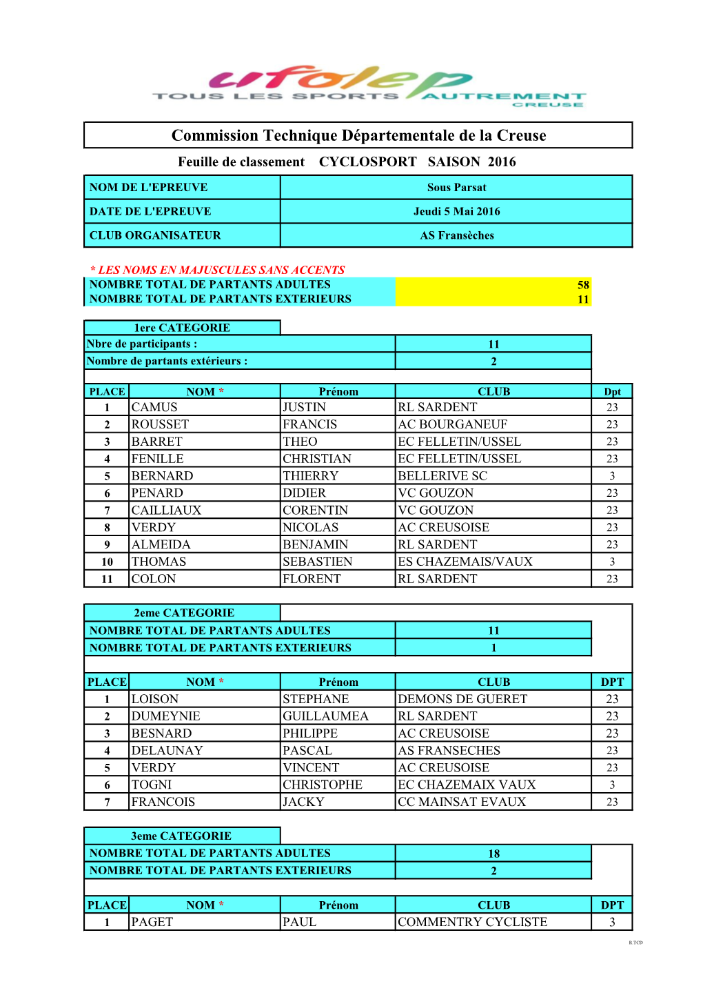 Classement Sous Parsat 2016 (49.33