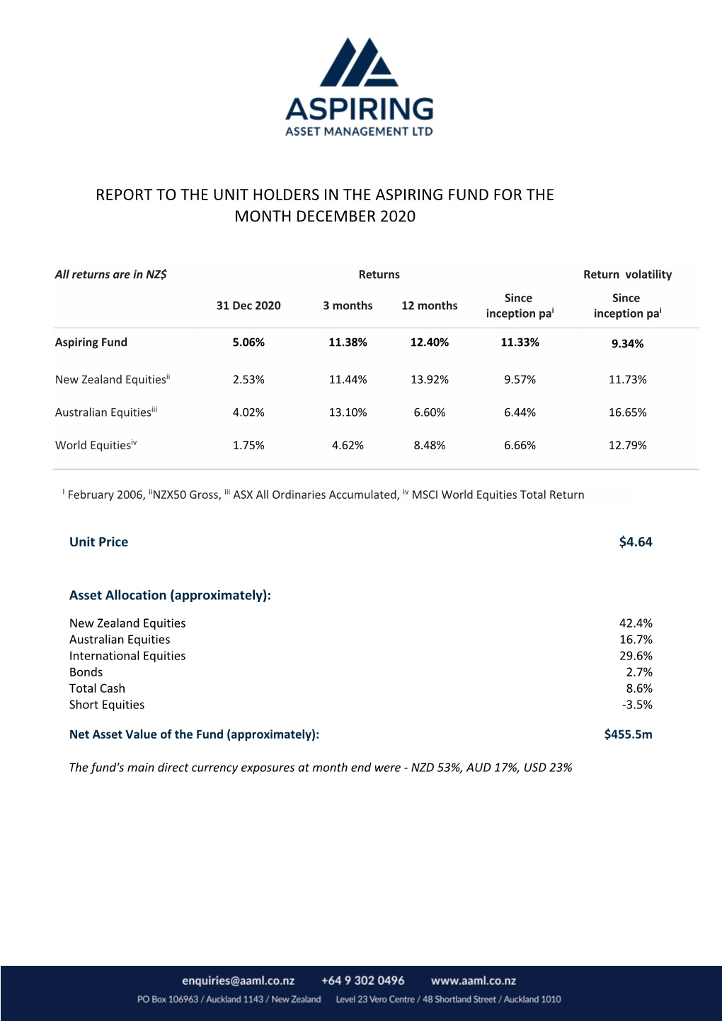 Report to the Unit Holders in the Aspiring Fund for the Month December 2020