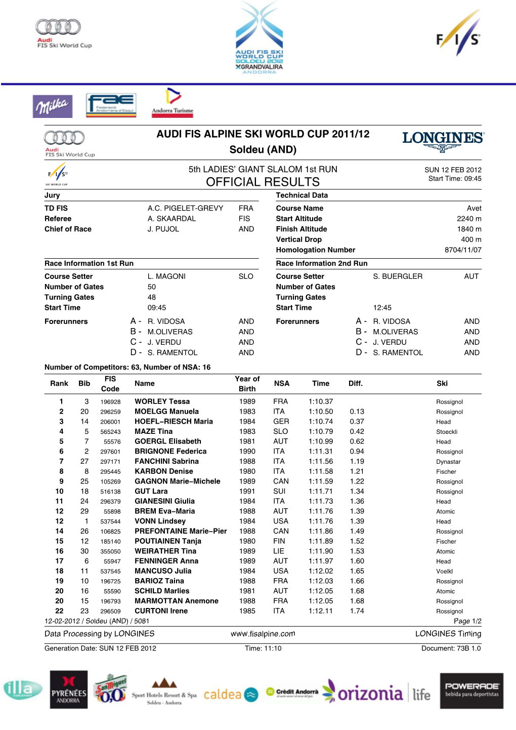 Official Results 1St