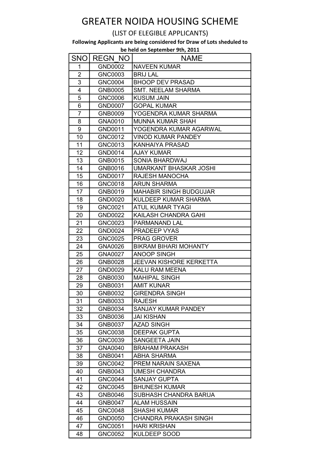 Greater Noida Housing Scheme