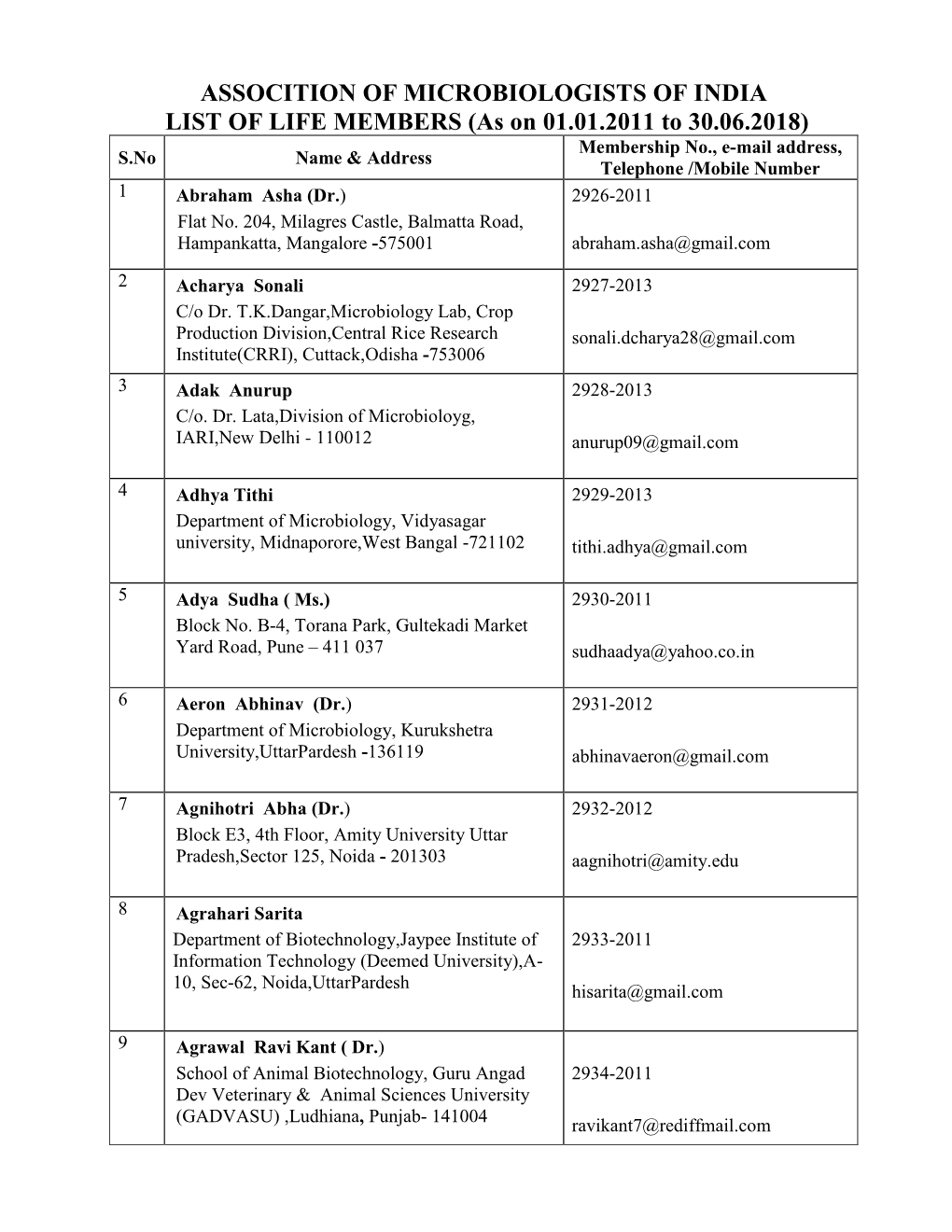 Assocition of Microbiologists of India List of Life Members