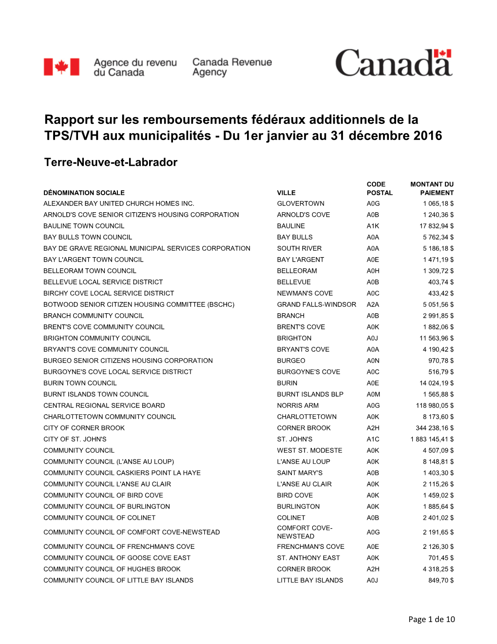 Rapport Sur Les Remboursements Fédéraux Additionnels De La TPS/TVH Aux Municipalités - Du 1Er Janvier Au 31 Décembre 2016