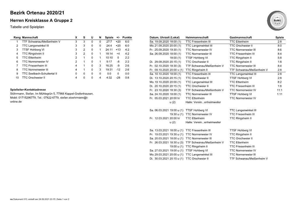 Bezirk Ortenau 2020/21 Herren Kreisklasse a Gruppe 2 Tabelle Und Spielplan