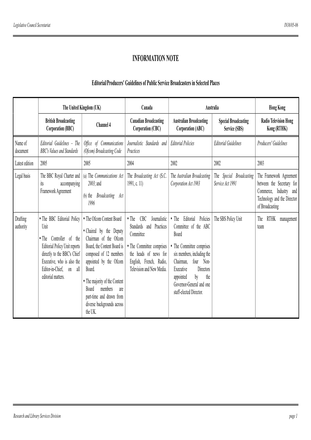 Editorial/Producers' Guidelines of Public Service Broadcasters in Selected Places