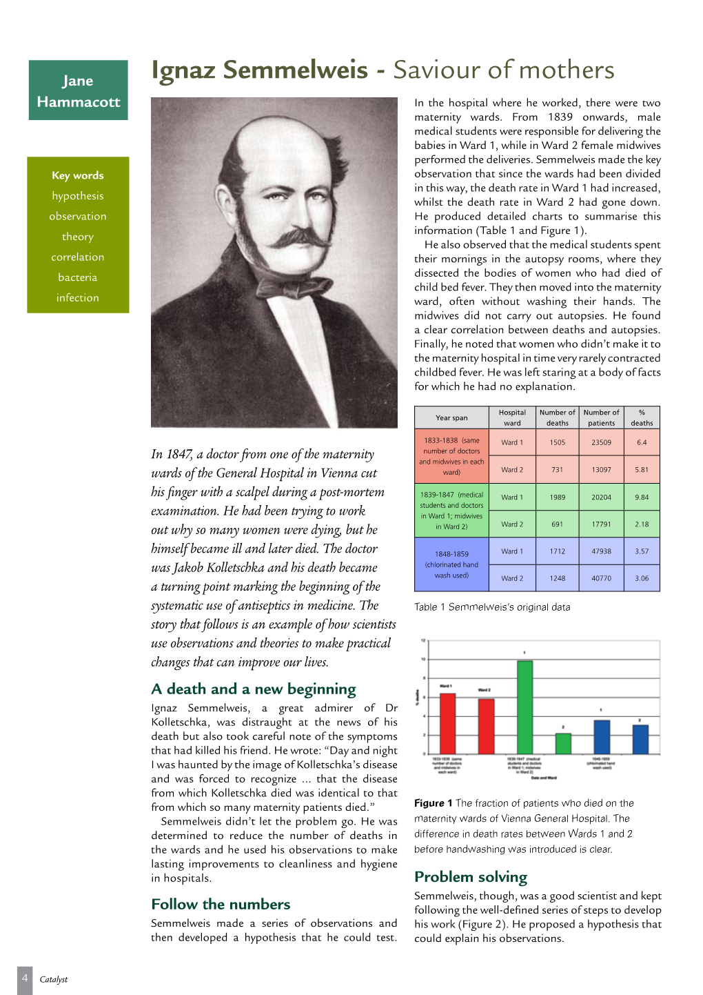 Ignaz Semmelweis - Saviour of Mothers Hammacott in the Hospital Where He Worked, There Were Two Maternity Wards