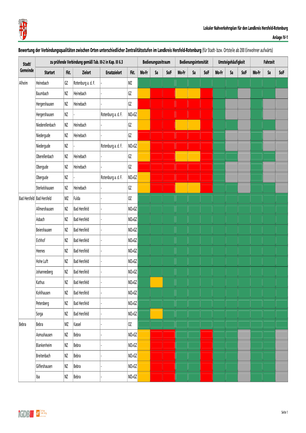 Bewertung Der Verbindungsqualitäten Zwischen Orten Unterschiedlicher Zentralitätsstufen Im Landkreis Hersfeld-Rotenburg (Für Stadt- Bzw