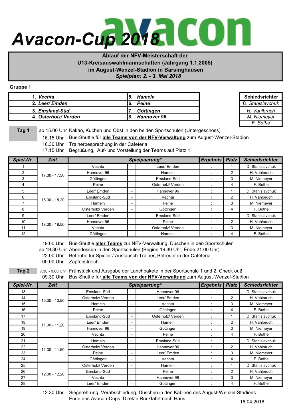 Avacon-Cup 2018 Ablauf Der NFV-Meisterschaft Der U13-Kreisauswahlmannschaften (Jahrgang 1.1.2005) Im August-Wenzel-Stadion in Barsinghausen Spielplan: 2