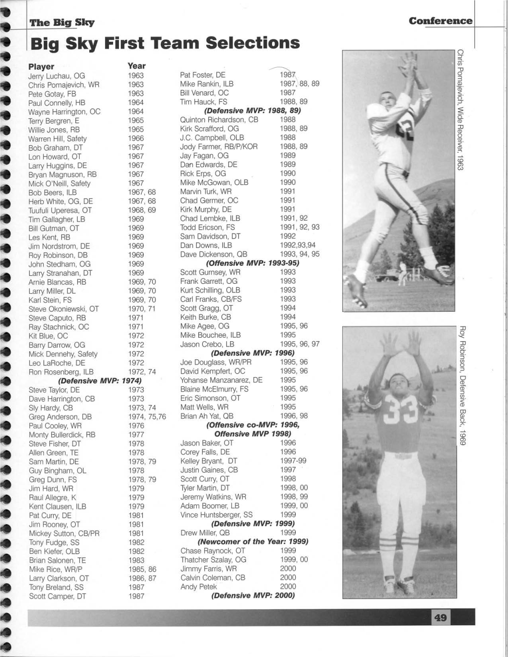 Big Sky First Team Selections Chris Pomajevich, Wide Receiver, 1963