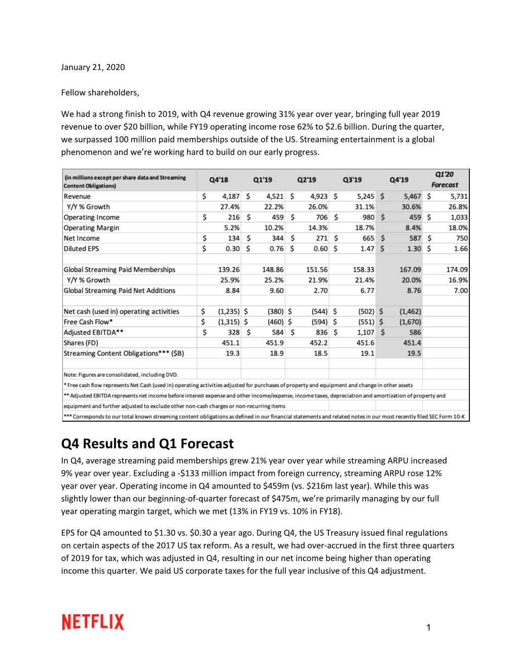 Q4 Results and Q1 Forecast in Q4, Average Streaming Paid Memberships Grew 21% Year Over Year While Streaming ARPU Increased 9% Year Over Year