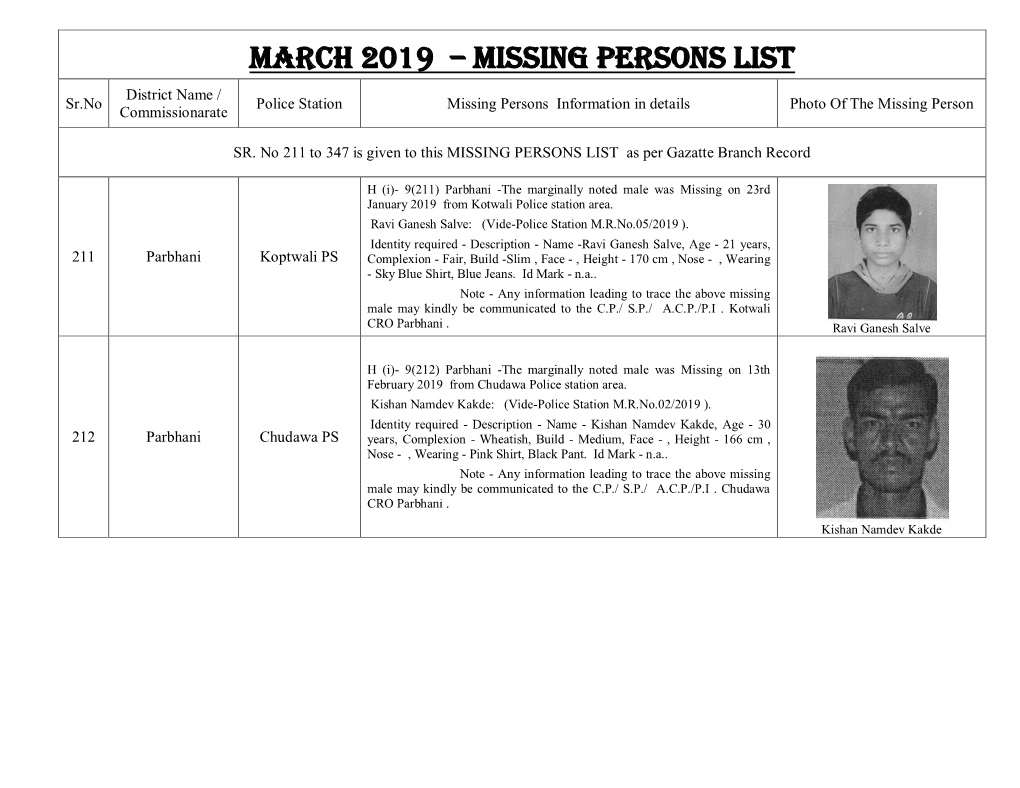 MARCH 2019 – MISSING PERSONS LIST District Name / Sr.No Police Station Missing Persons Information in Details Photo of the Missing Person Commissionarate