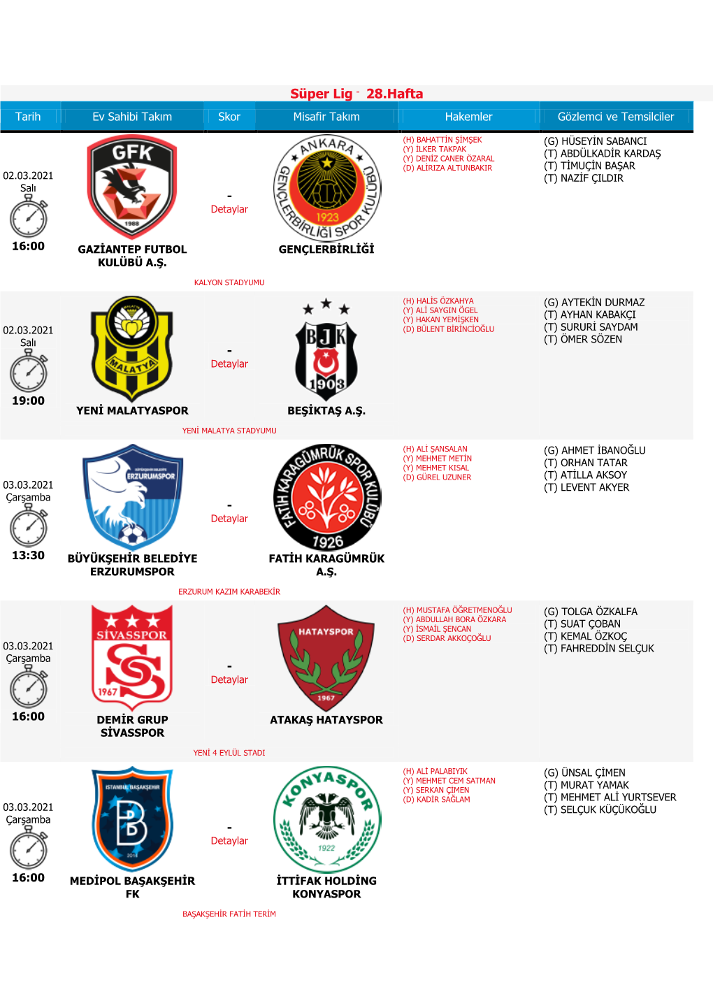 28.Hafta Tarih Ev Sahibi Takım Skor Misafir Takım Hakemler Gözlemci Ve Temsilciler